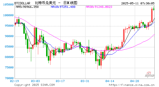 體育投注：比特幣最大推手，金融帝國貝萊德的加密野望