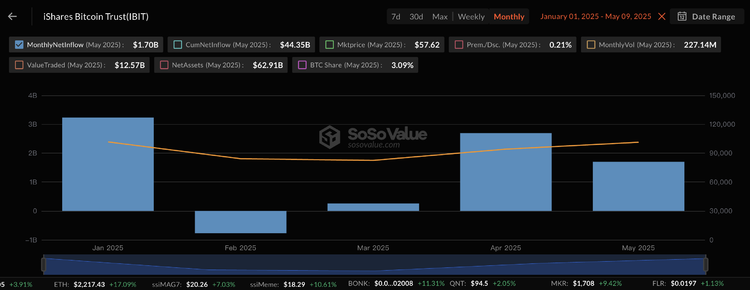 體育投注：比特幣最大推手，金融帝國貝萊德的加密野望