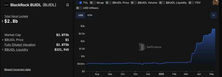 體育投注：比特幣最大推手，金融帝國貝萊德的加密野望